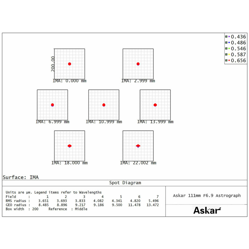 Askar Rifrattore Apocromatico AP 111/766 111F Flatfield