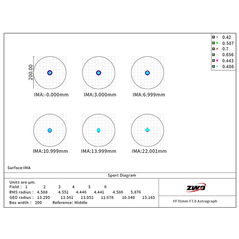 ZWO Rifrattore Apocromatico AP 70/490 FF70 AM3N+PE160+TC40
