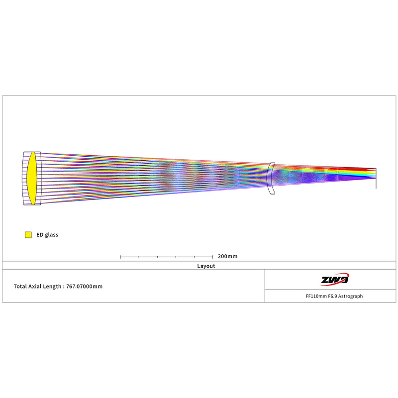 ZWO Rifrattore Apocromatico AP 110/766 FF110 AM5N+PE200+TC40