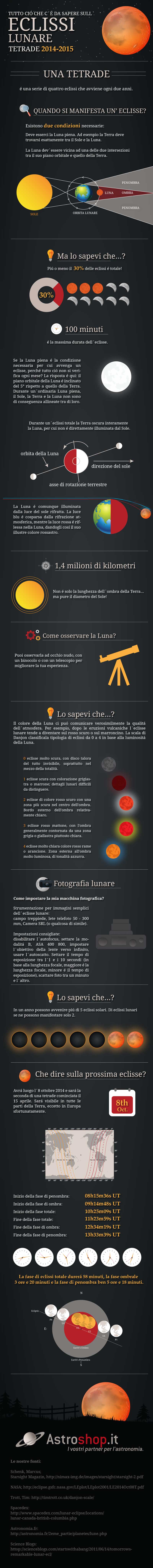 Infographie eclipses lunaires