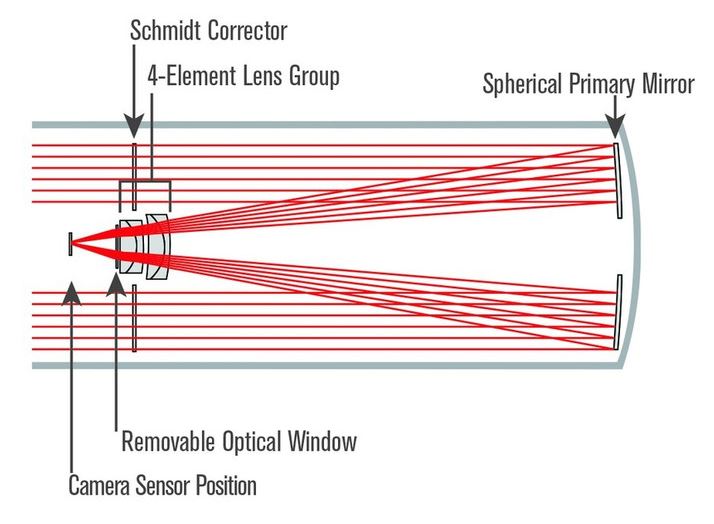 Die RASA-Optik von Celestron