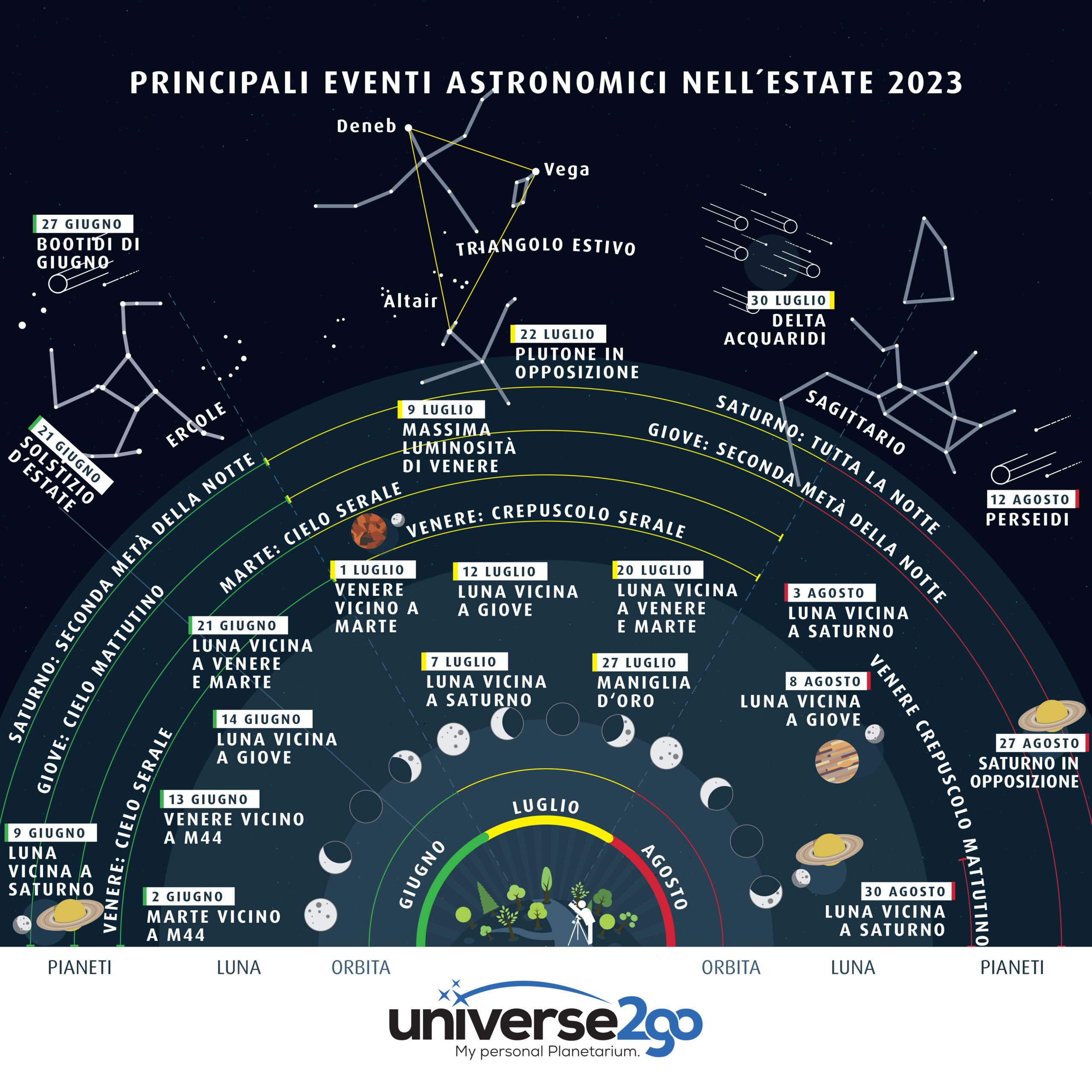 infografica - astroshop.it