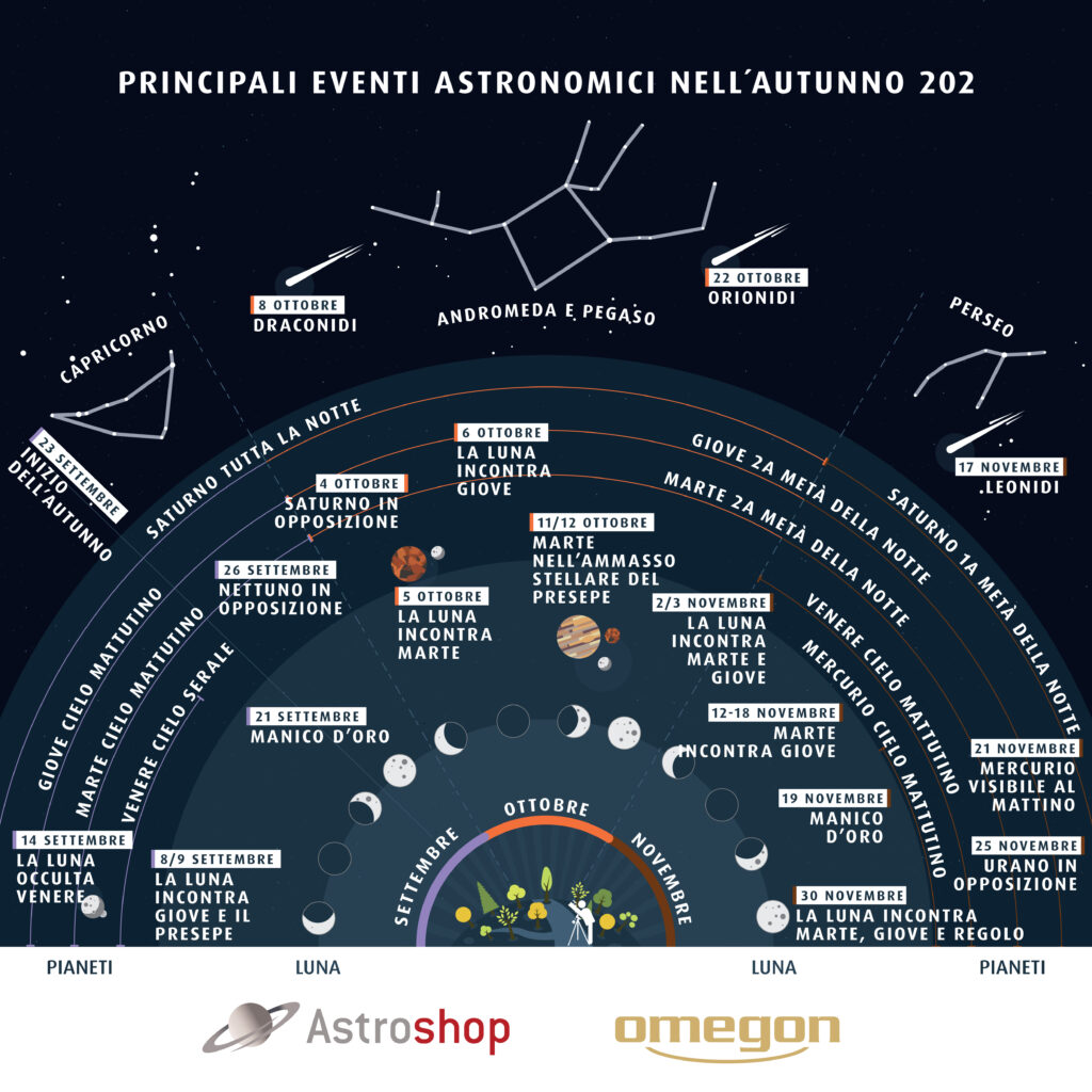Astrohighlights Graphic